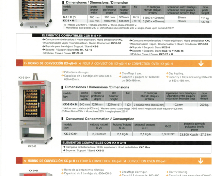 SALVA Kwik Co vorig model (toonzaalmodel) (verkocht)