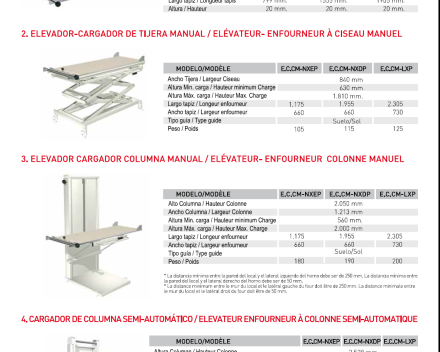 LELEVATEUR MANUEL SALVA POUR ENFOURNEURS (NOUVEAU)