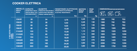 Electrische kookketels VEMA