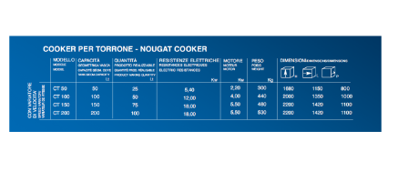 VEMA cuiseur électrique nougat pâtes dures et collant