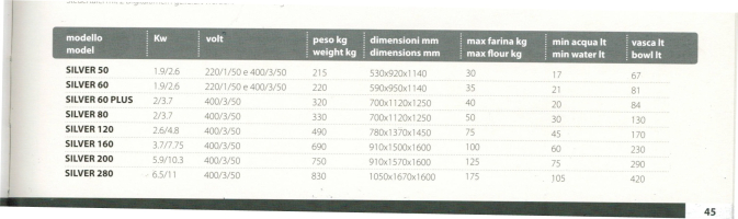 Pétrin Spirale VEMA MIXER SP50 à SP280